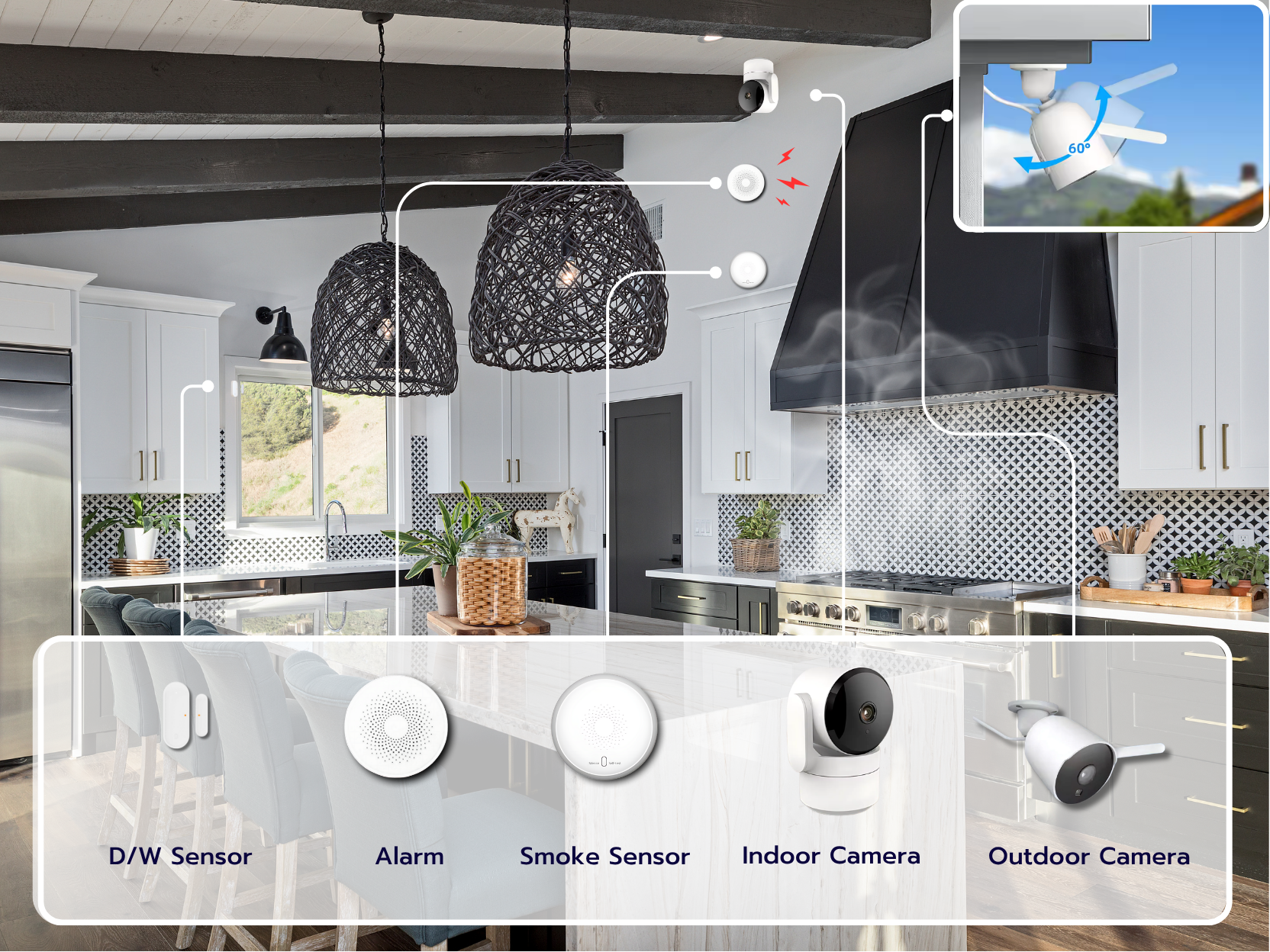Security Starter — โปรโมชัน Smart Home InHouse